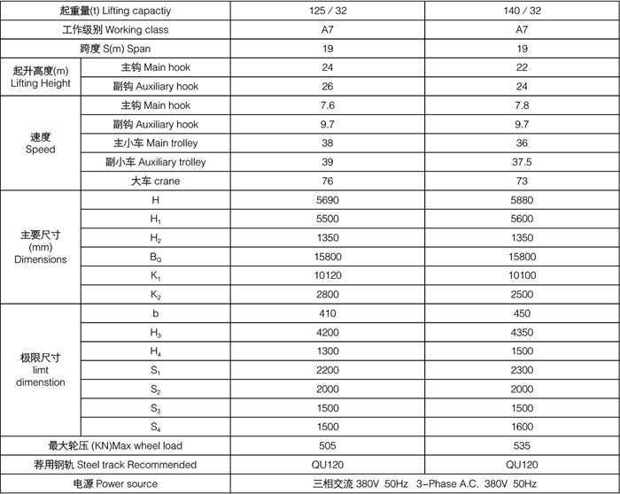 四梁鑄造起重機參數(shù)