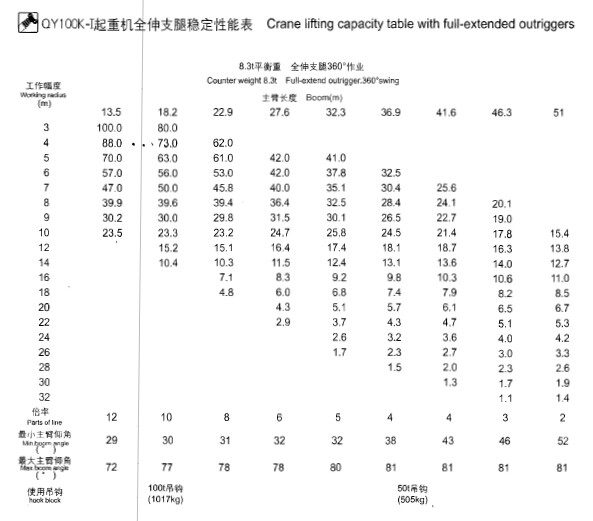 100噸汽車(chē)吊參數(shù)